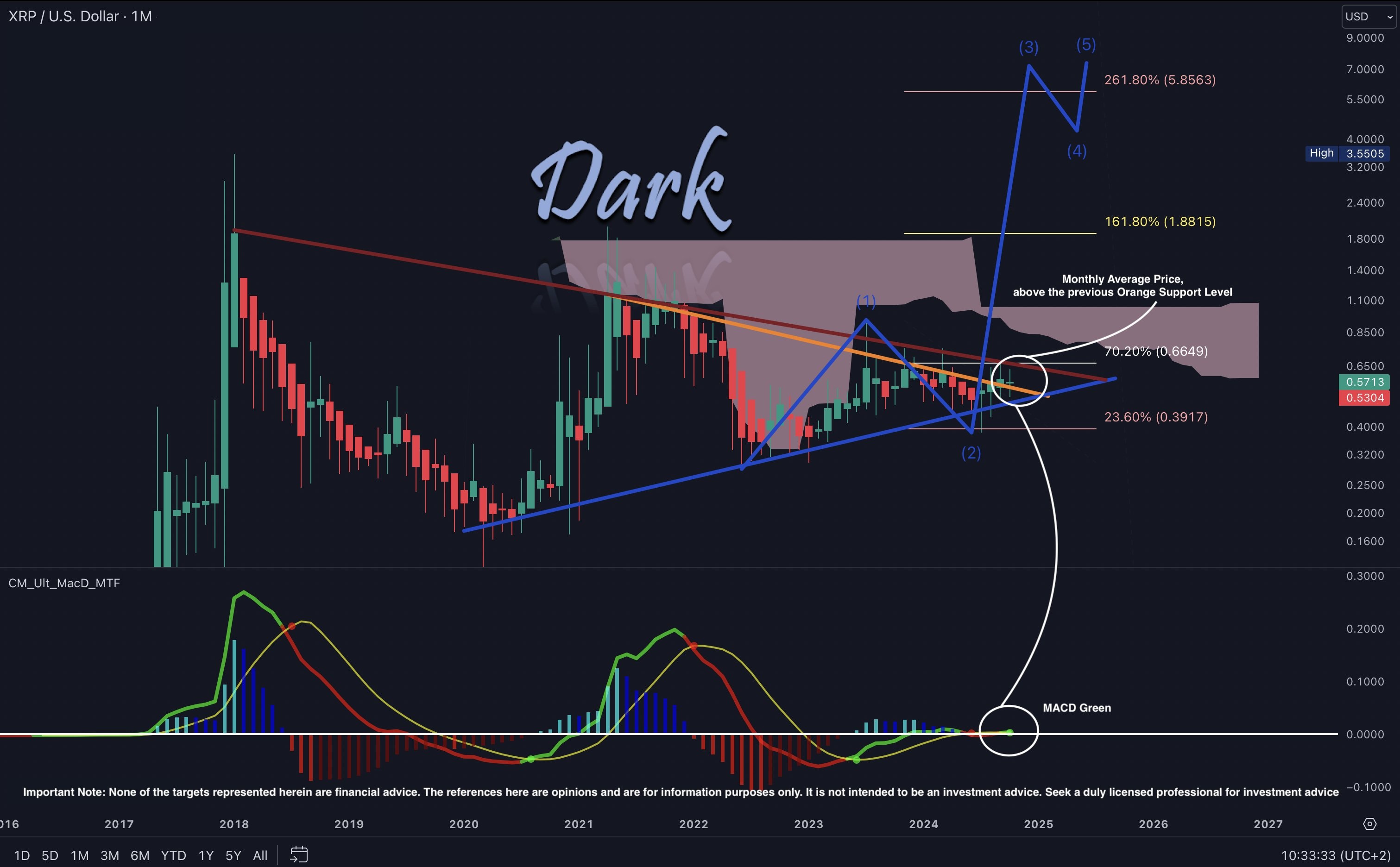 análisis de precios de XRP