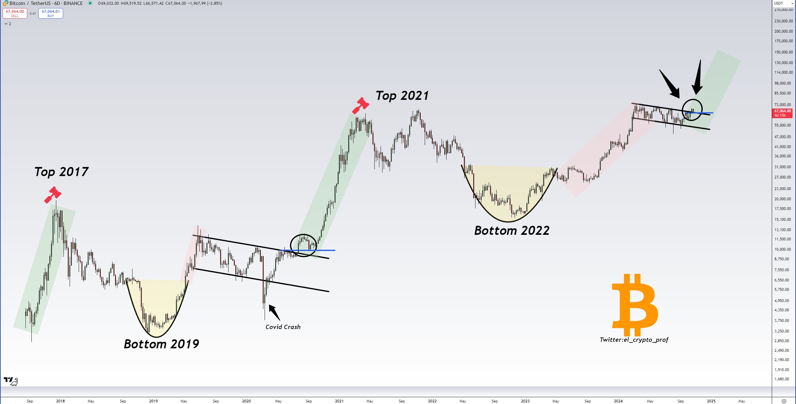 Bitcoin’s Quarterly Performance Hints At Possible Correction—Here’s What You Should Know