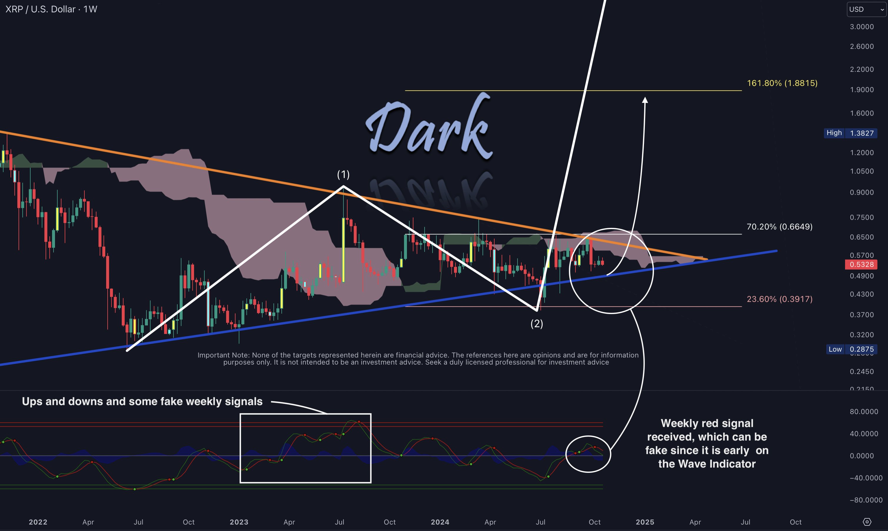 XRP price analysis