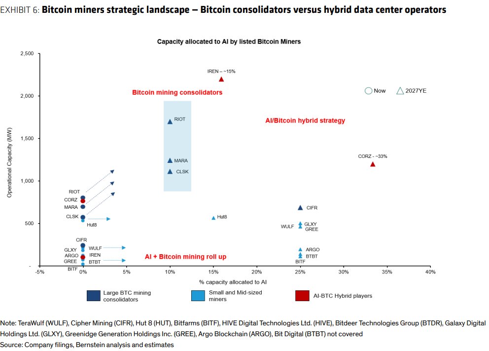 Bitcoin miners strategic landscape