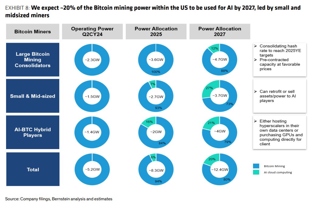 US mining prediction