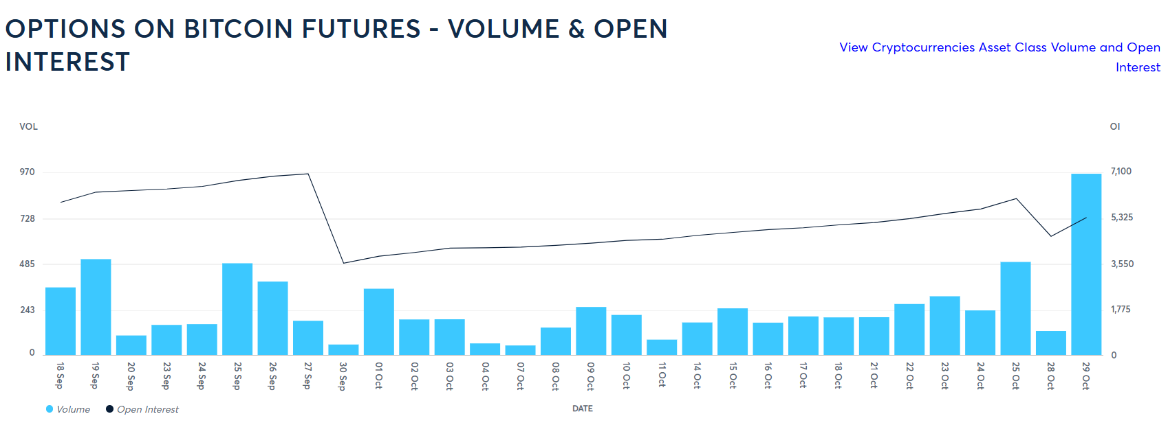 Establishments Wager Bitcoin Exceeds ,300 By Finish Of November