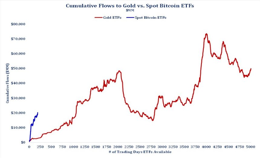 Spot ETF de Bitcoin