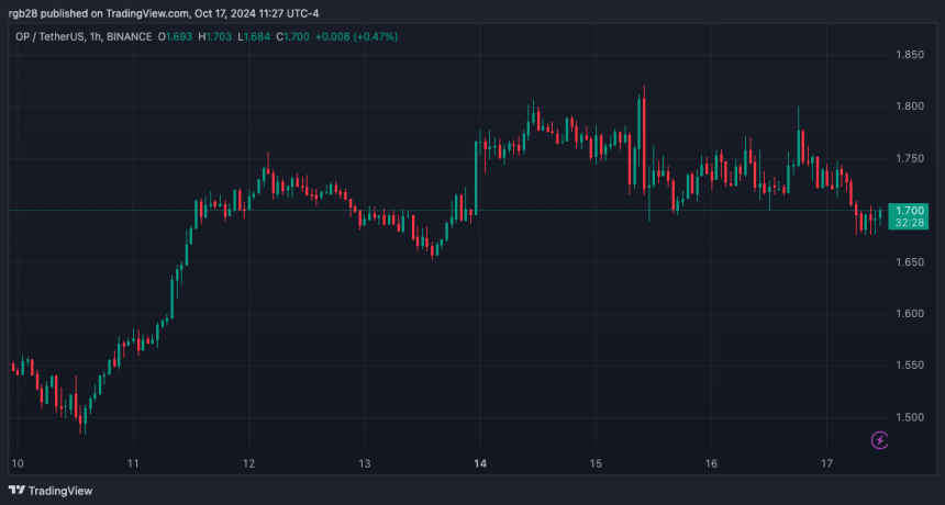 Optimism, OP, OPUSDT