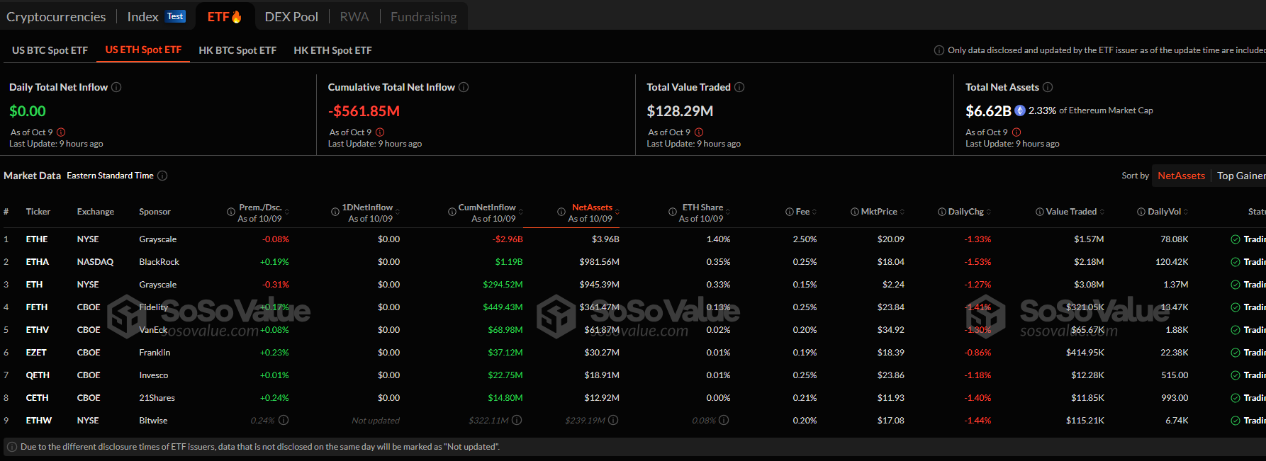 Почему трейдеры настроены очень по-медвежьи в отношении Chainlink, Solana и биткойнов?