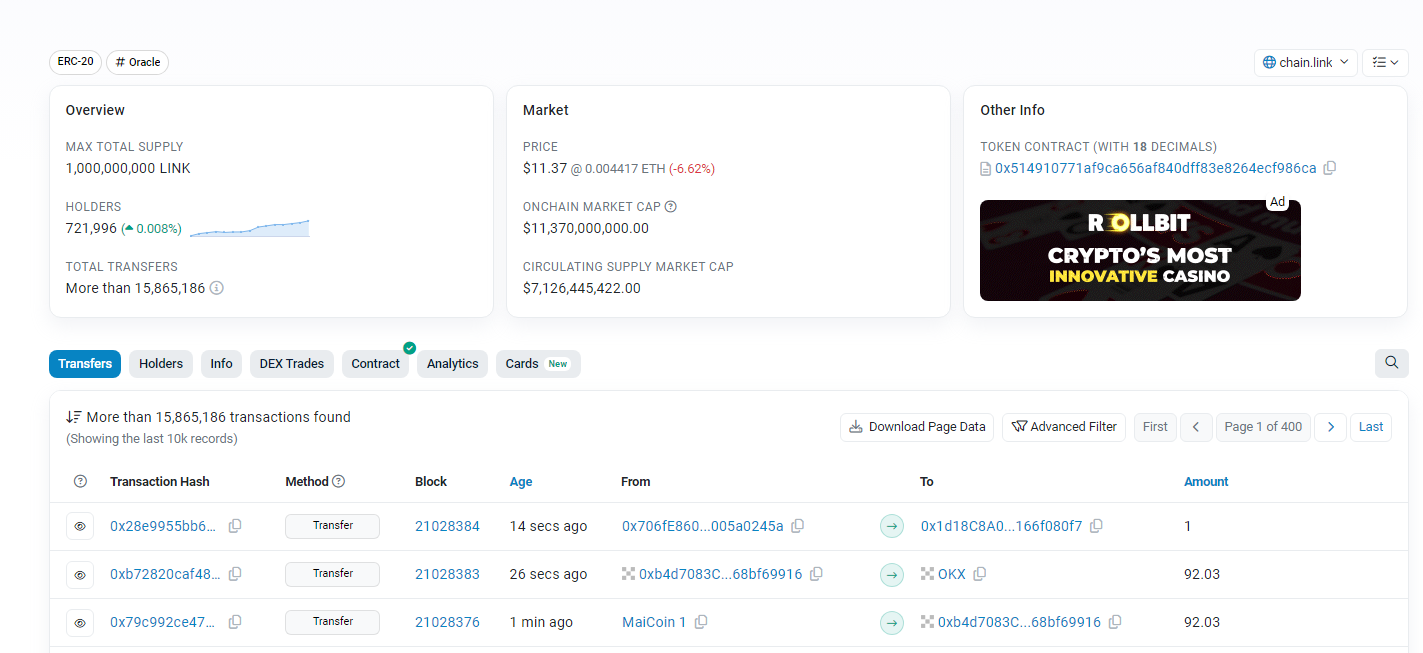 Chainlink-Inhaber häufen sich während des CCIP-Upgrades: Steht ein LINK-Ausbruch unmittelbar bevor?