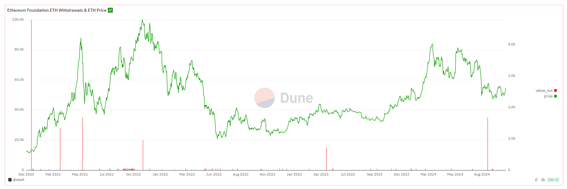 Ethereum com baixo desempenho, não culpe a rede ou a liderança: aqui está o porquê