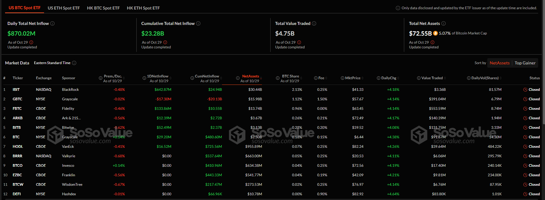 Bitcoin-Boom: Bereitet sich BTC auf ein weiteres Sechsfaches auf 462.000 US-Dollar vor?