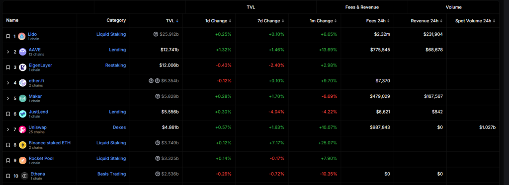 DeFi TVL | Source: DeFiLlama