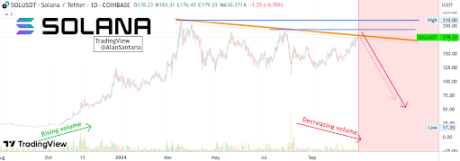 Finish Of The Street For Solana? Analyst Predicts 77% Value Crash To 