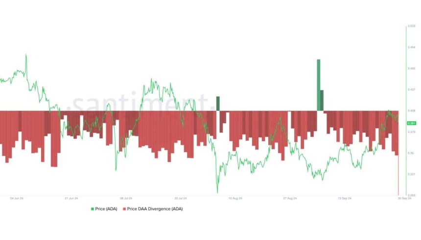 Cardano (ADA) Faces Risk Of 30% Drop – On-Chain Metrics Confirm A Slow Demand