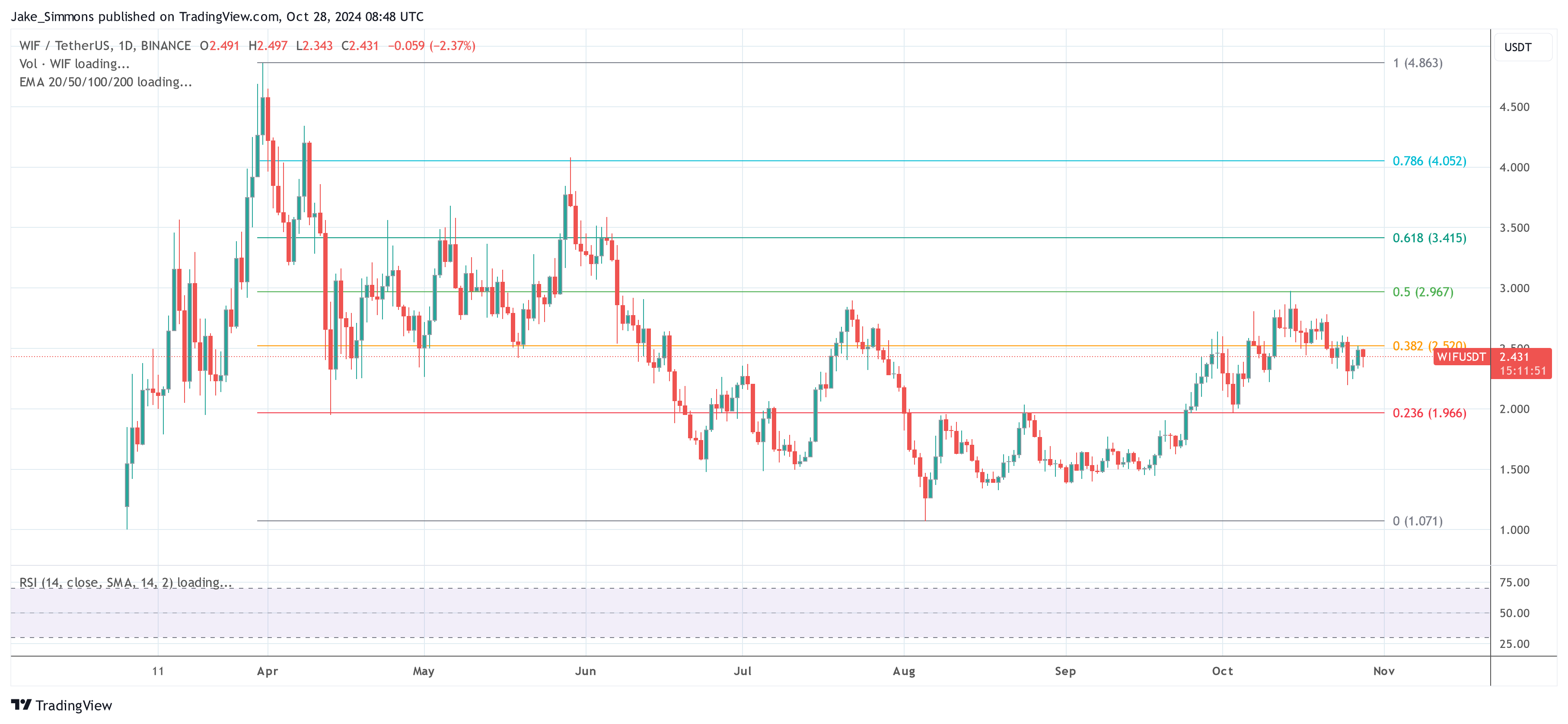 Top Crypto Analyst Unveils Best Altcoins For The 2025 Bull Run