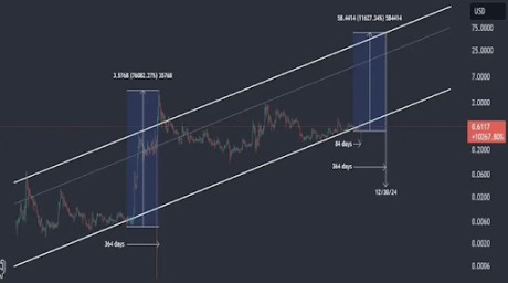 Precio XRP 1