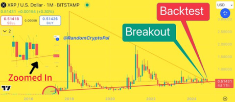 XRP price 1