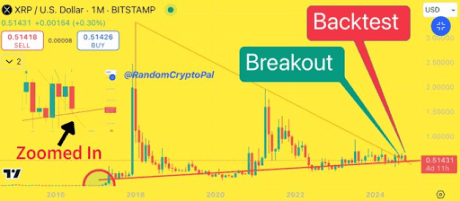 Precio de XRP 1