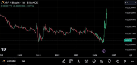 XRP price 2