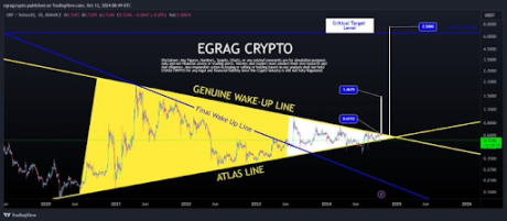 XRP price 3