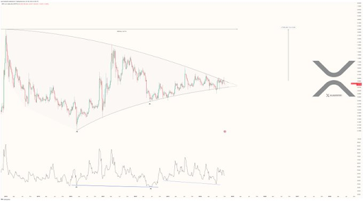 Криптоаналитик прогнозирует огромный рост цены XRP на 8400% до $44 и называет его «консервативным»