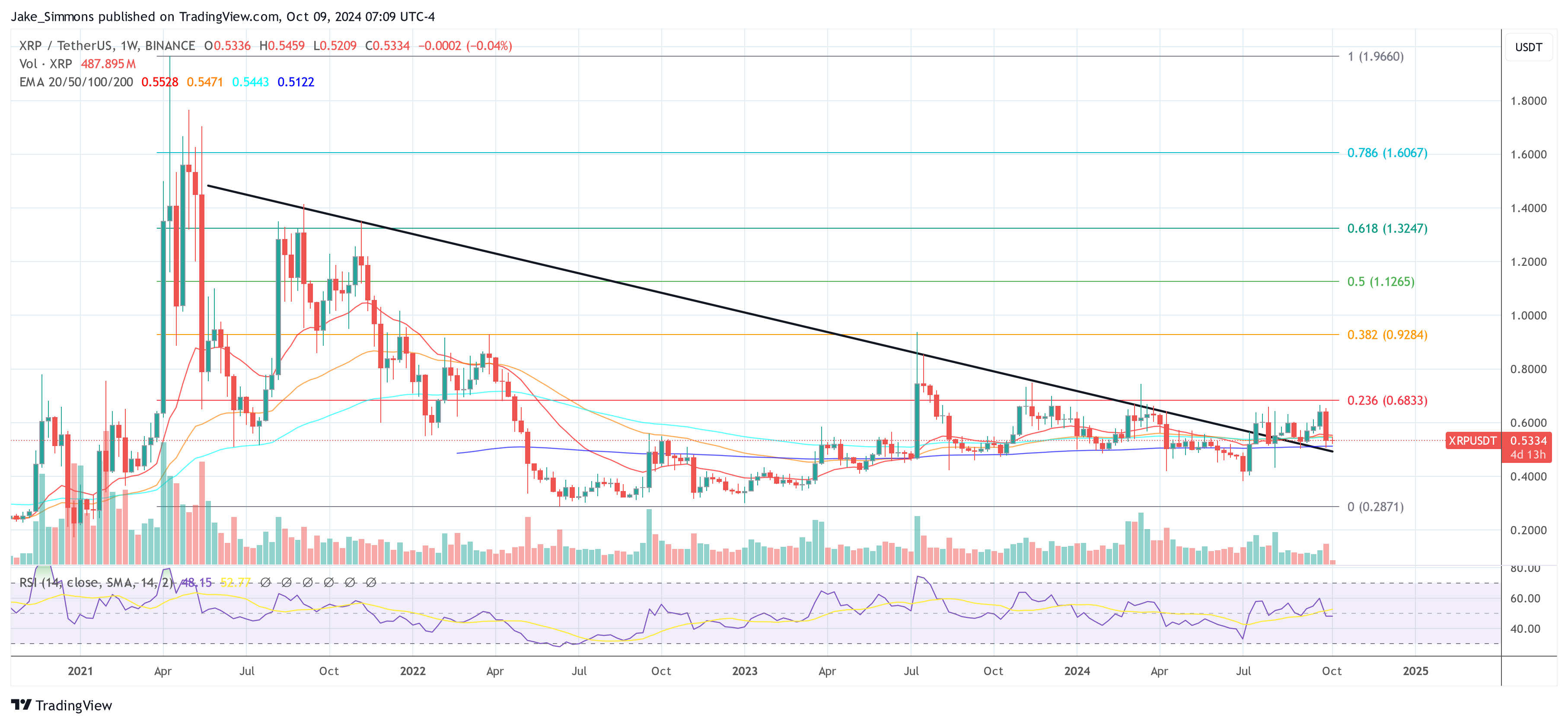 precio de XRP