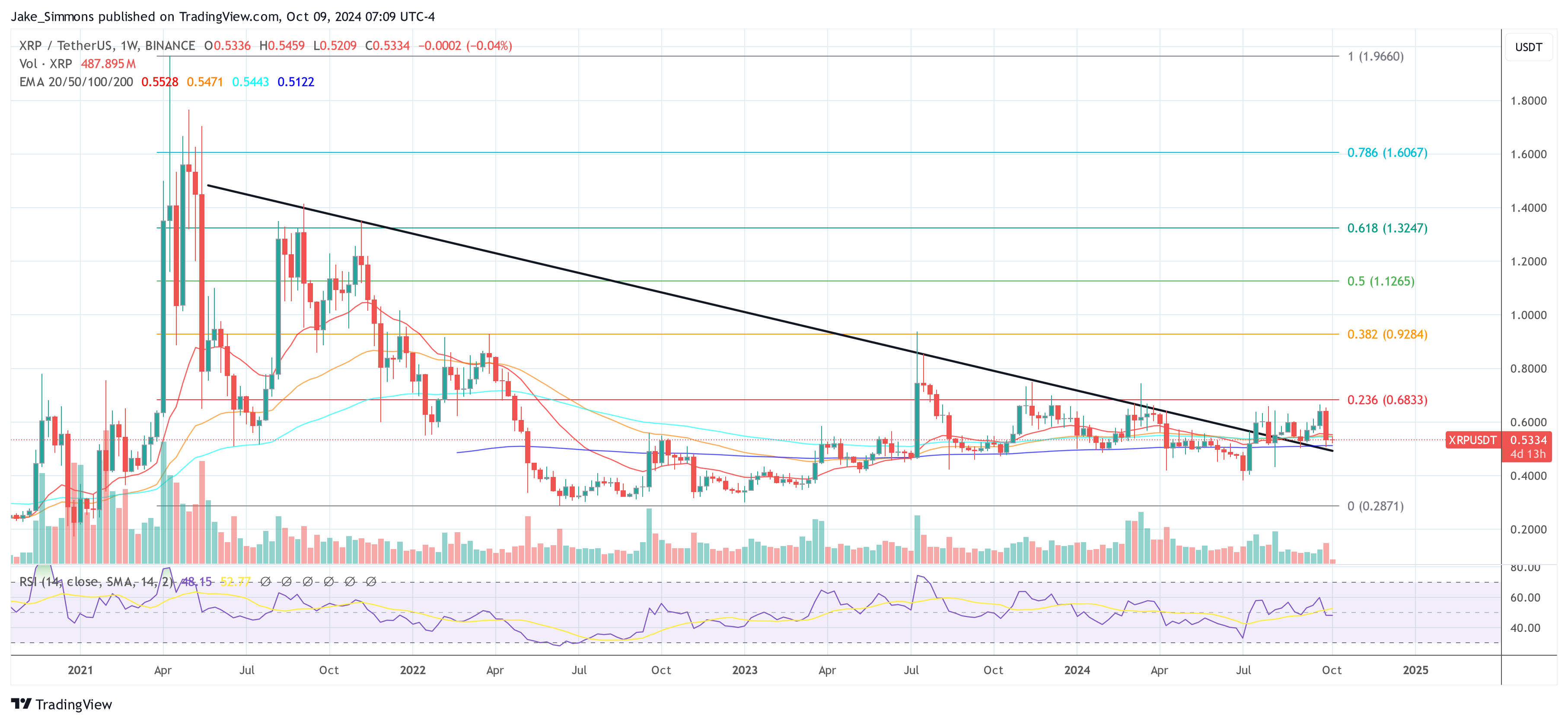 XRP Price Set To Soar Past $5.85, Predicts Crypto Analyst