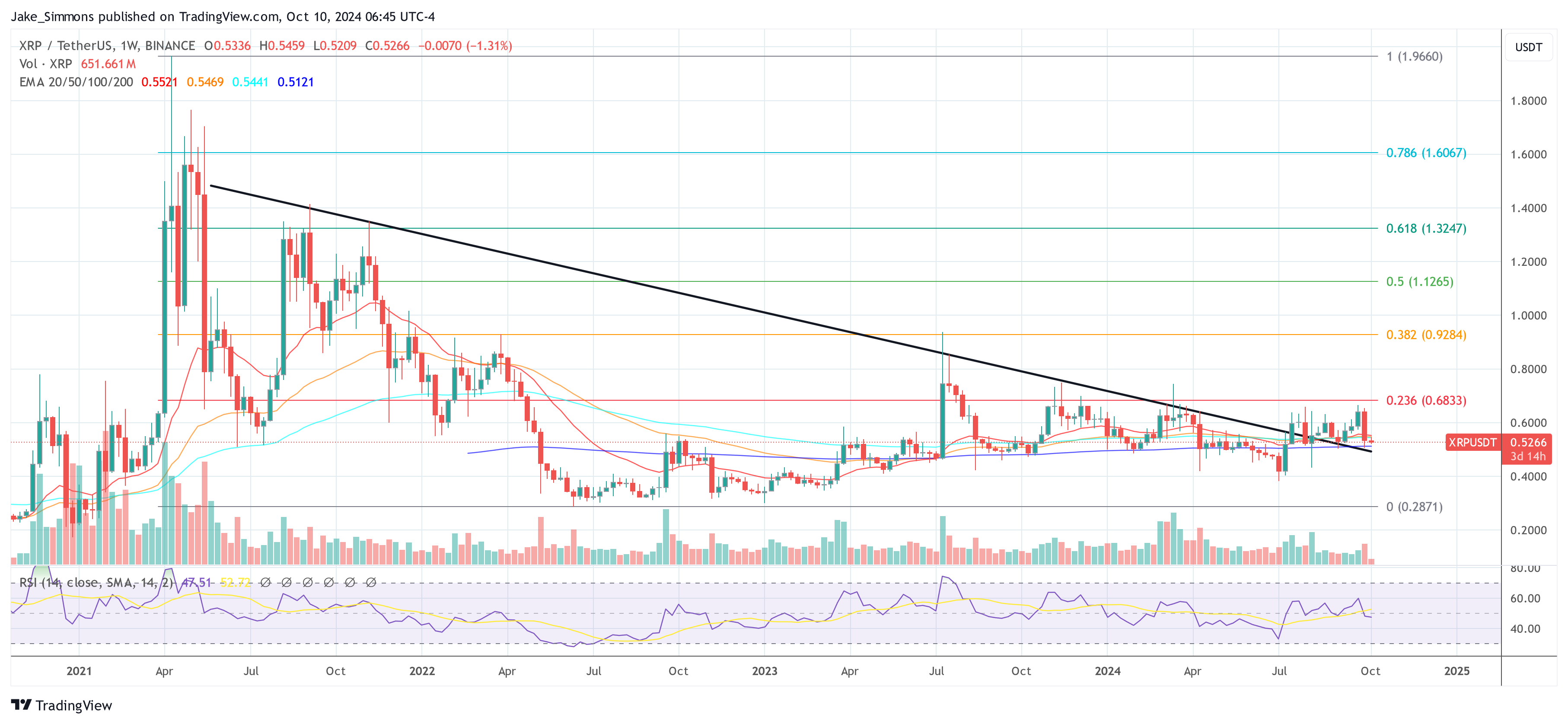 ราคา XRP