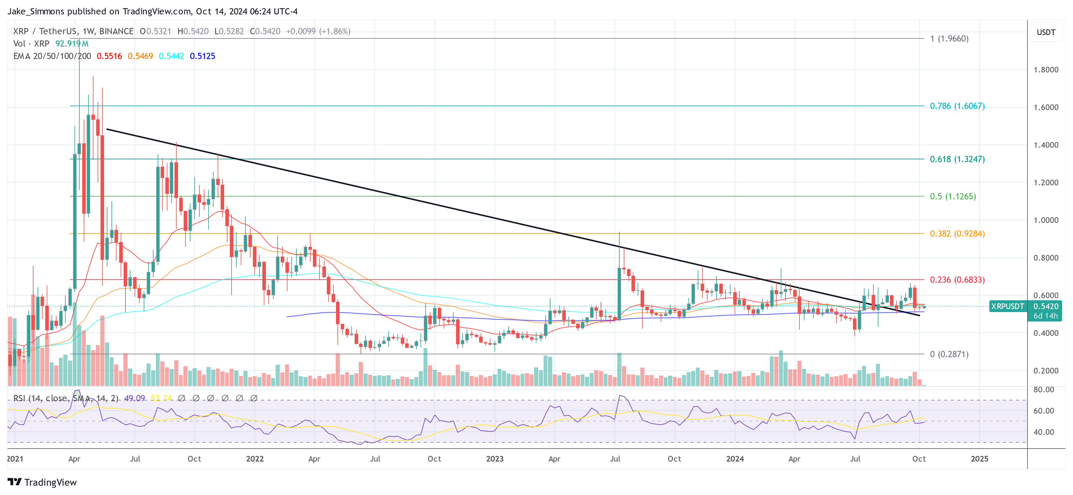 Why Is not XRP Worth Transferring? Crypto Pundit Claims The Reply