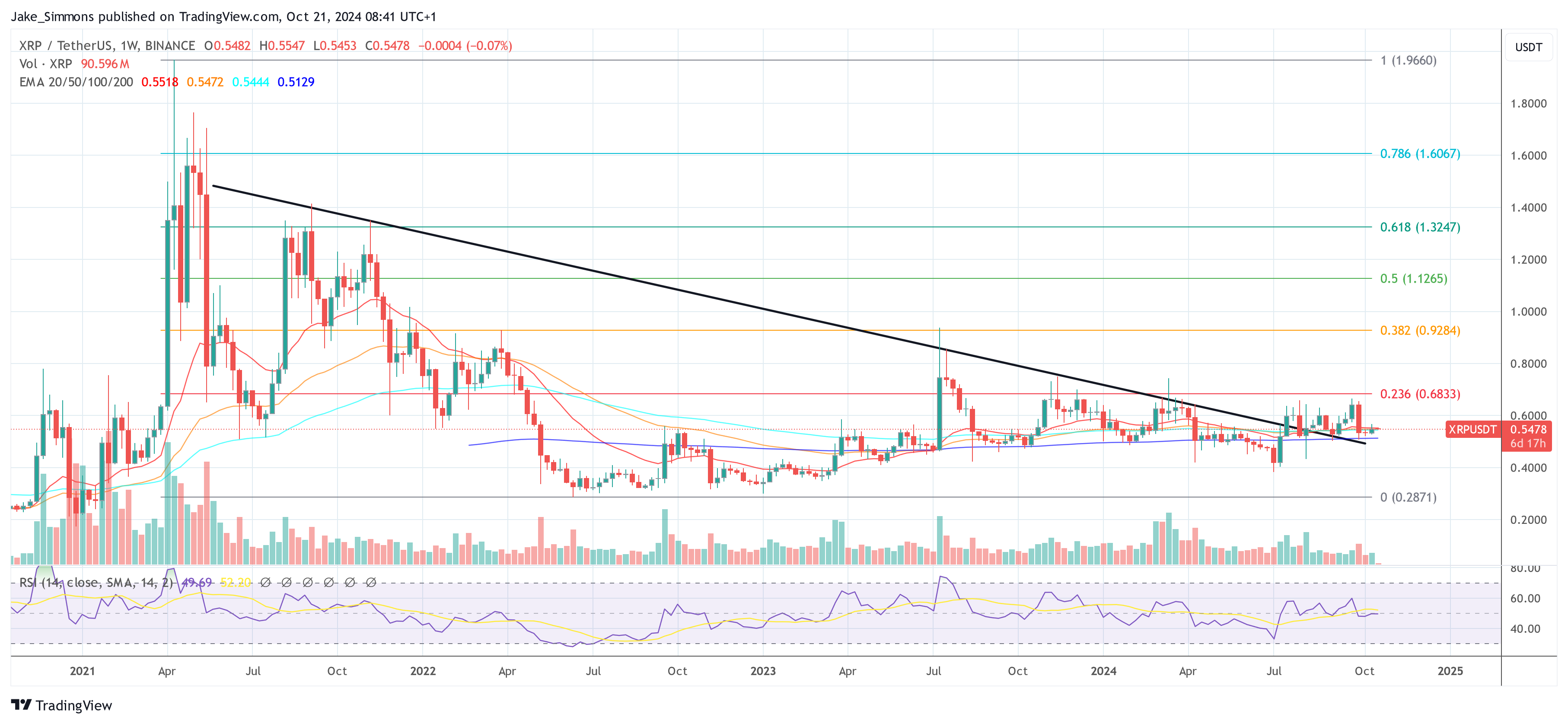 Ripple At A Critical Juncture Like Amazon In 1997: Investment Pro