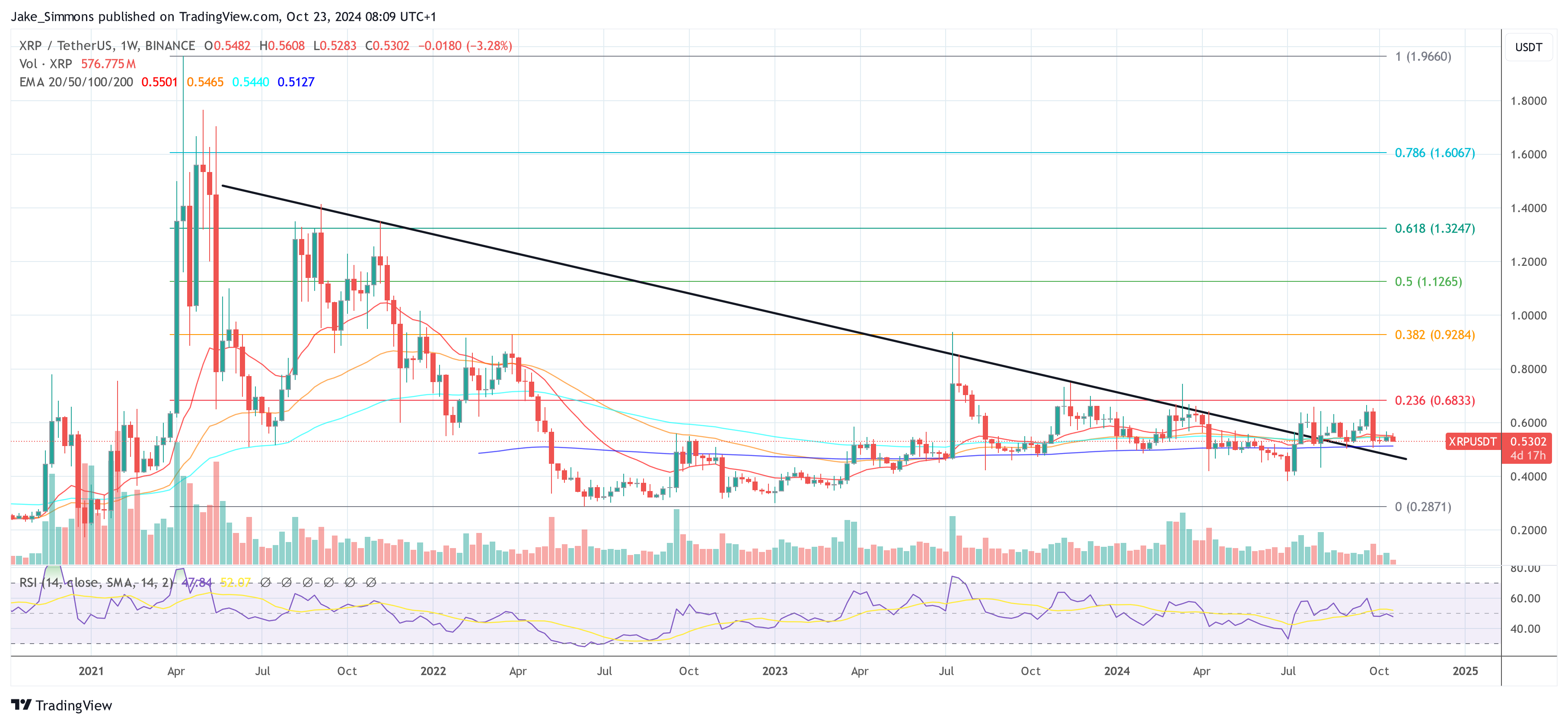 Precio de XRP