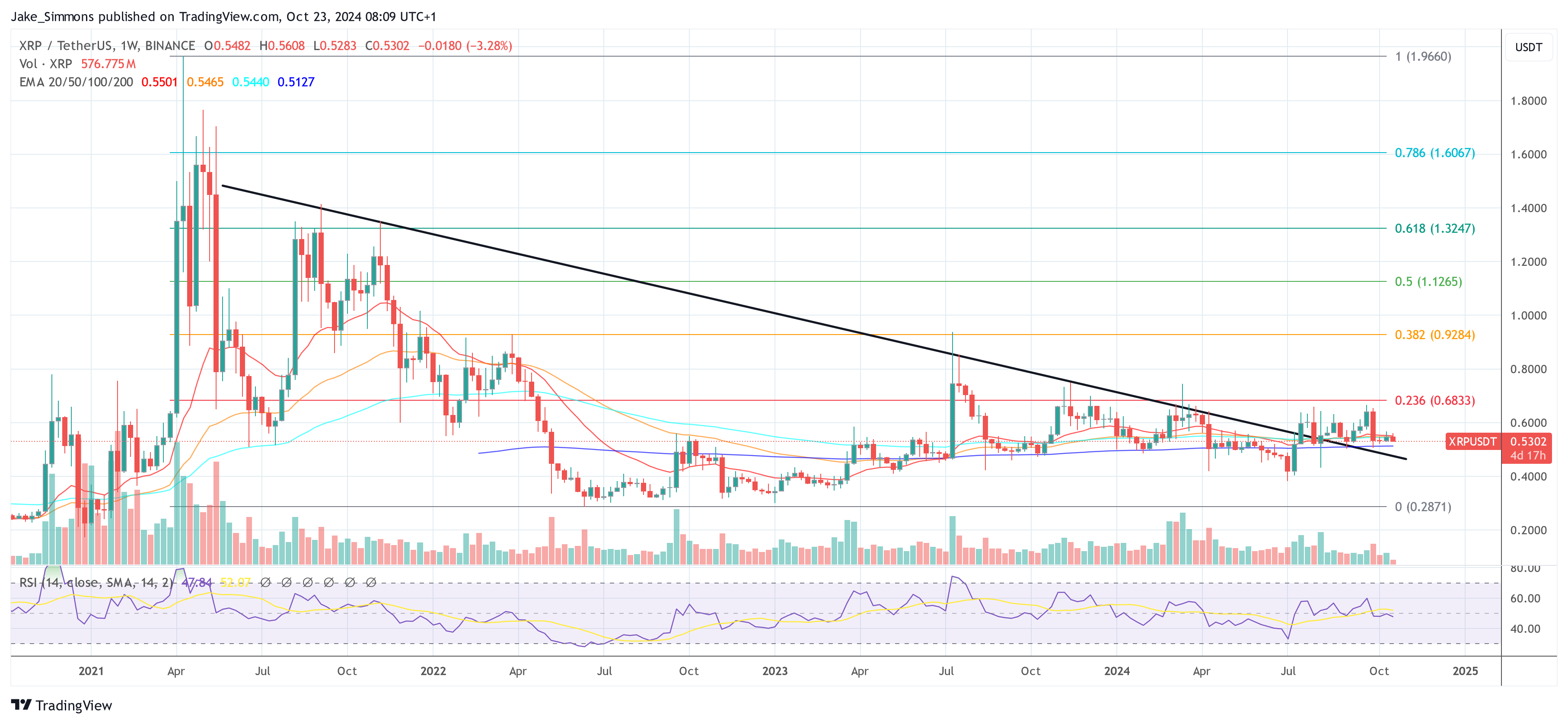 Цена XRP может столкнуться с последним крупным крахом, предупреждает криптоаналитик