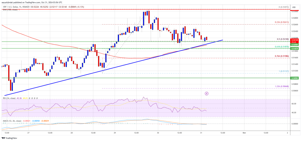 Precio XRP