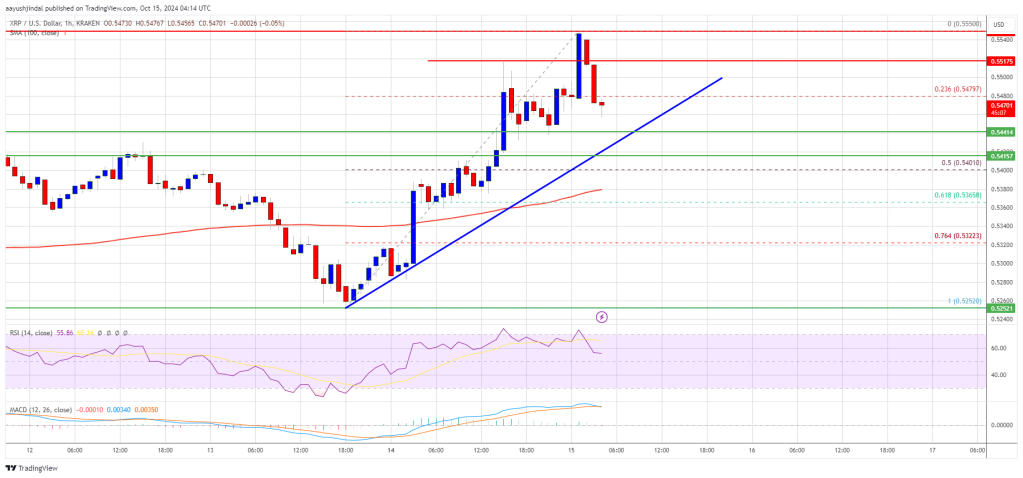 XRP Price Meets Range Resistance: Can It Power Higher?