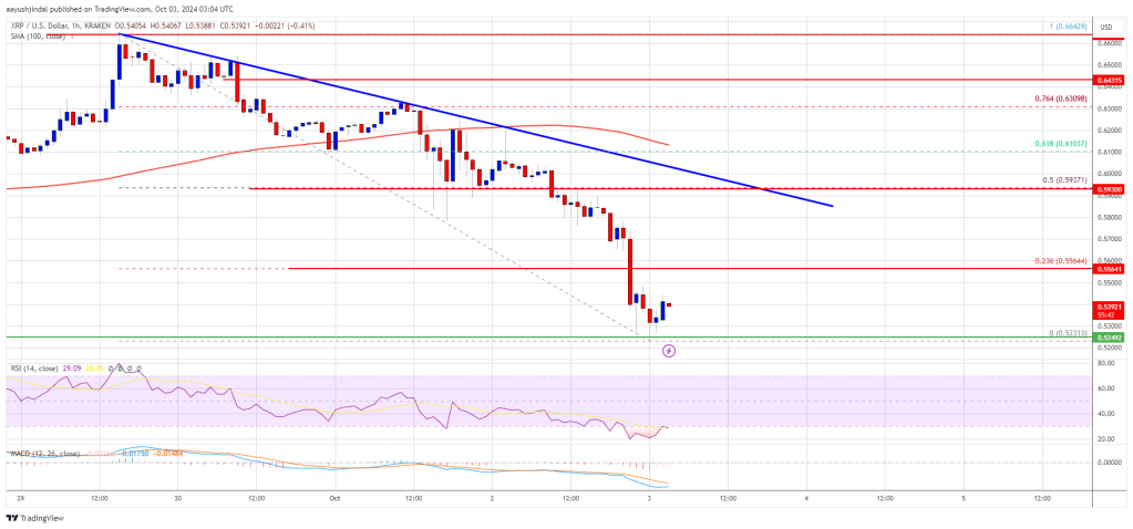 Precio XRP