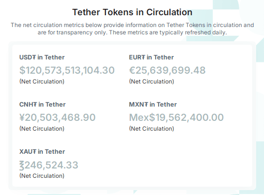 Монетный двор Tether на сумму 1 миллиард долларов США на Tron: что стимулирует всплеск спроса?