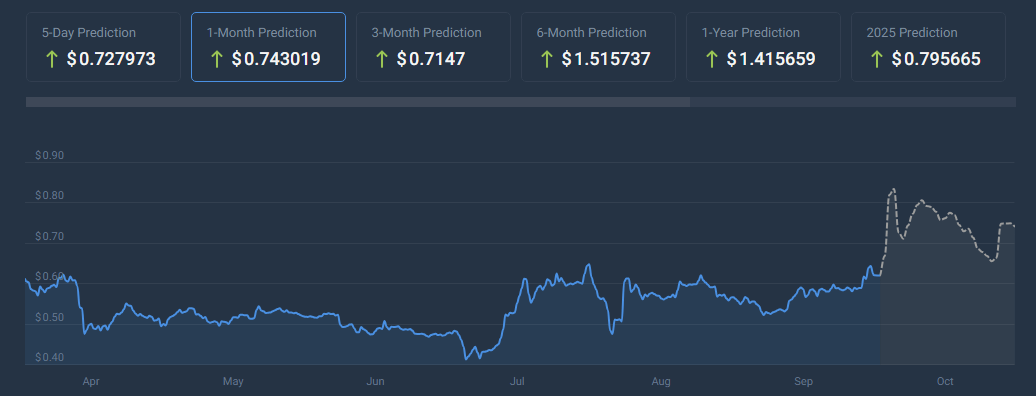 Может ли XRP вырасти на 360% к Рождеству? Эксперты так считают