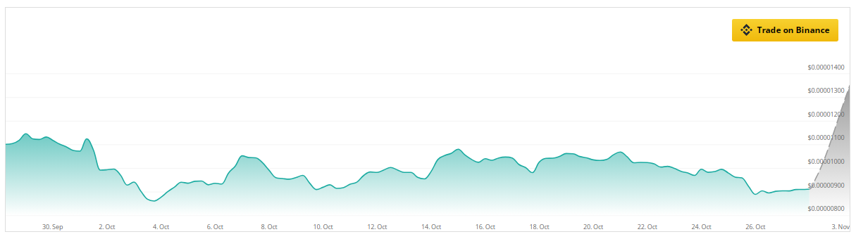 Pepe Battles Price Decline, But Analysts Signal A Potential Rally Ahead