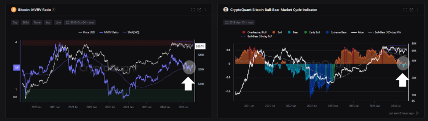 Bitcoin Holds Steady As Bullish Breakout Awaits These Conditions – Details