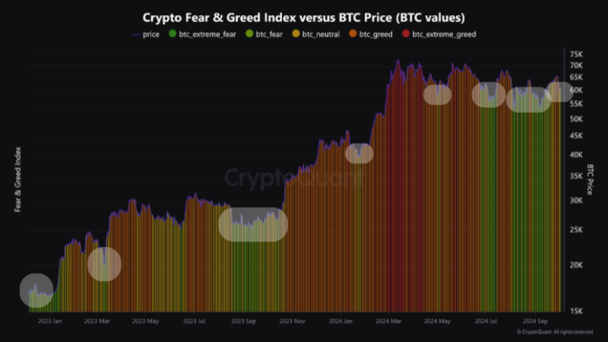 Bitcoin Investors Show Fear – Could A Price Bottom Be Imminent?