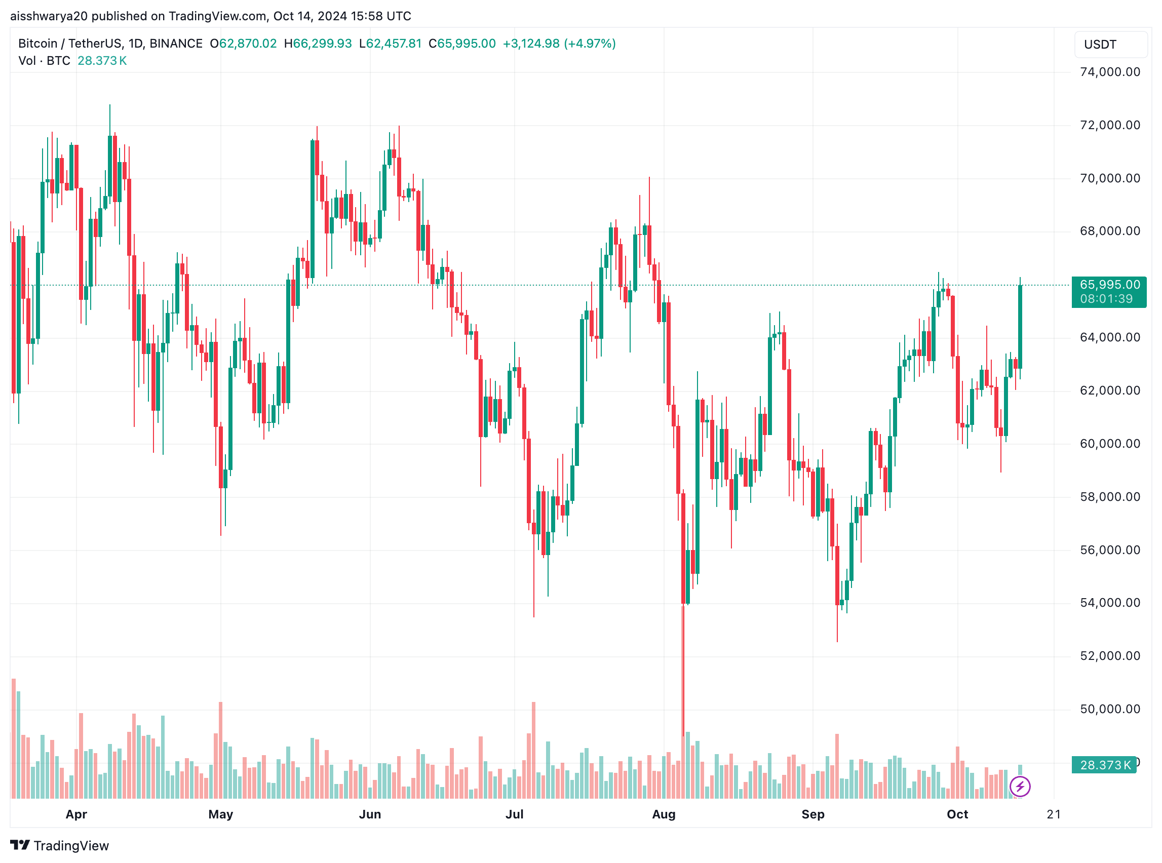 Samara Asset Group планирует выпустить облигации на сумму 32,8 миллиона долларов для увеличения биткойн-холдингов