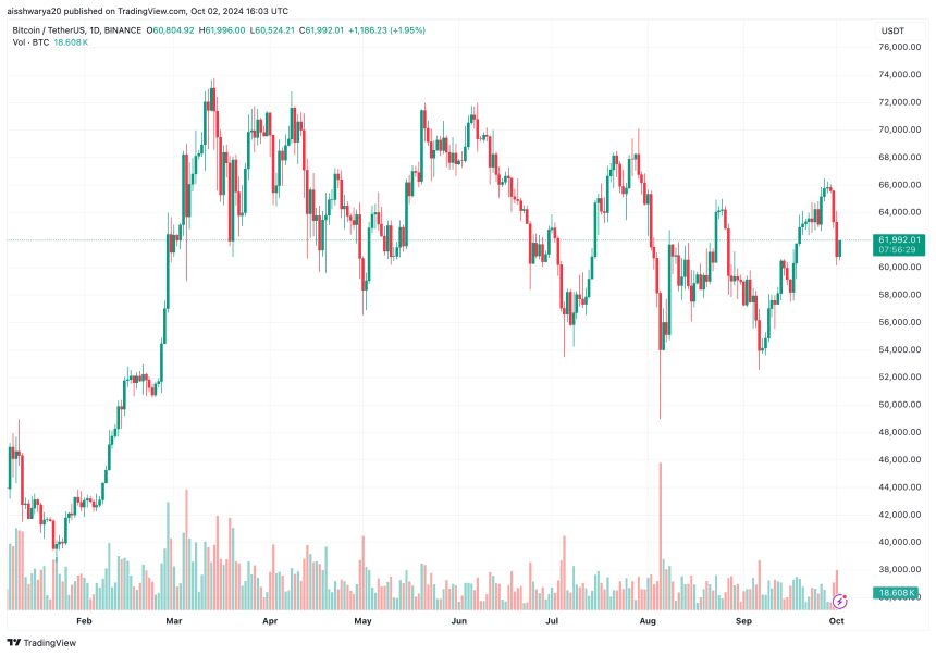 Crypto Market’s “Shallow Sell-Off” Indicative Of Strong Bid For Risk Assets: Trading Firm