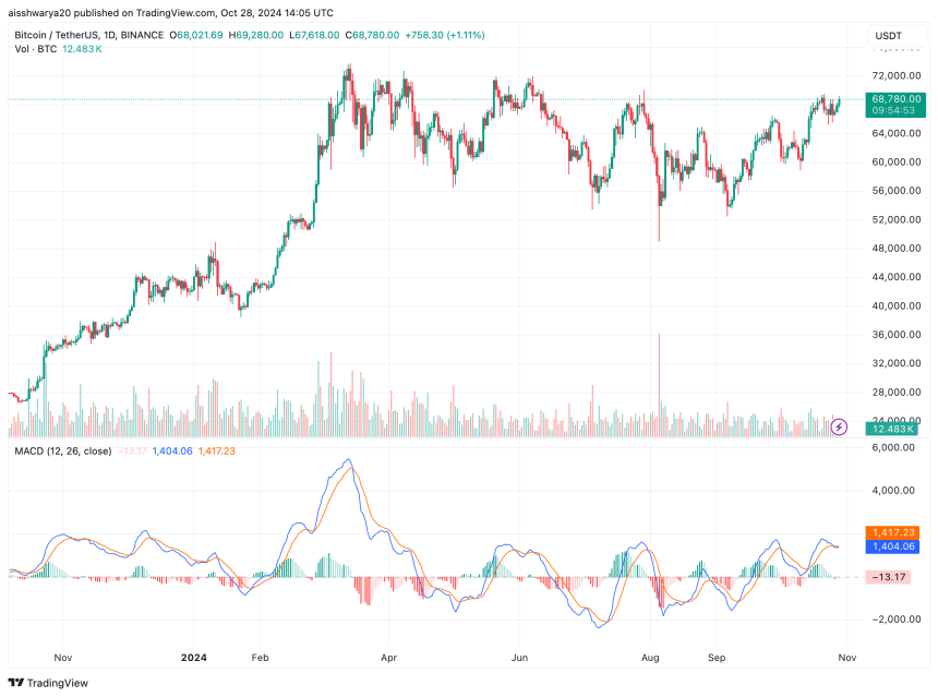 Metaplanet’s Total Bitcoin Holdings Exceed 1,000 BTC Following Latest Purchase