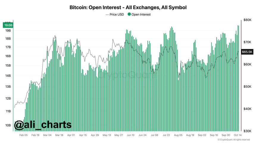 On-Chain Metrics Reveal Bitcoin Demand Is Growing – Can BTC Break ATHs In Q4?