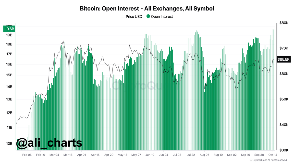 オンチェーン指標はビットコイン需要が拡大していることを明らかに – BTCは第4四半期にATHを突破できるか?