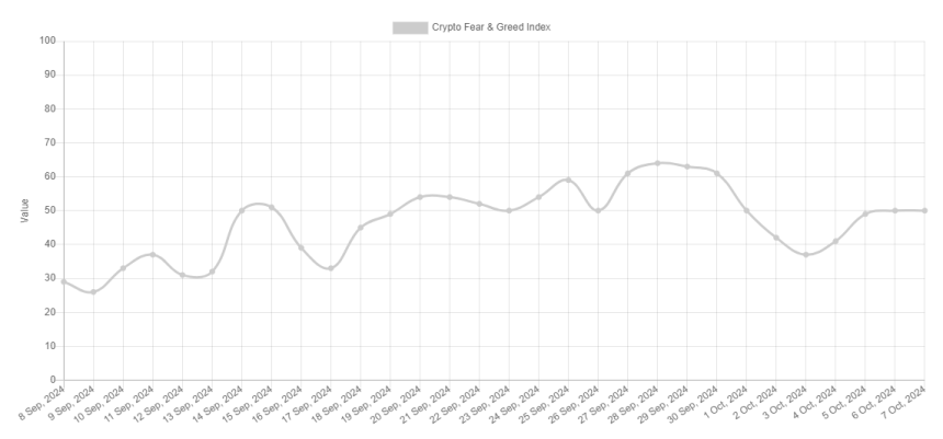 Bitcoin Fear & Greed Index