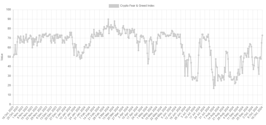 Índice de miedo y codicia de Bitcoin