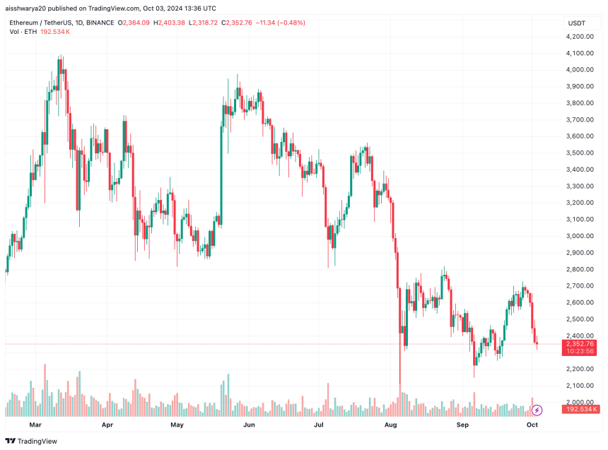 Ethereum Solo Staking Made Easier? Vitalik Buterin Supports Lower Entry Requirements