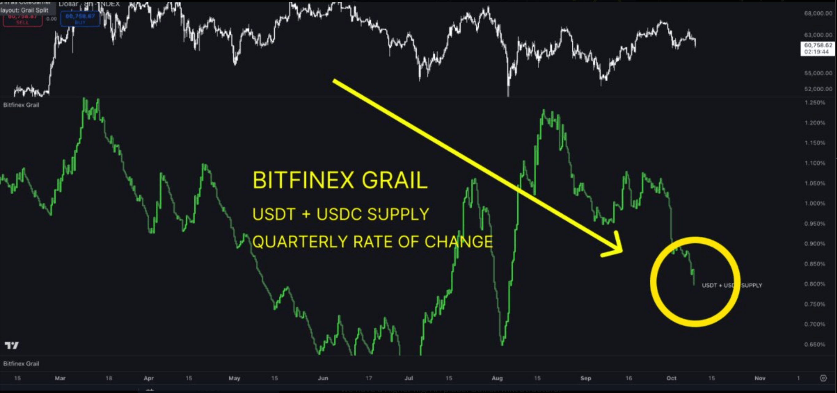 Bitfinex grail