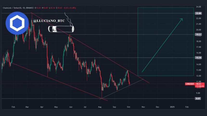 Chainlink (LINK) Bullish Pattern Could Ignite A Breakout: Analyst Sets $15 Target