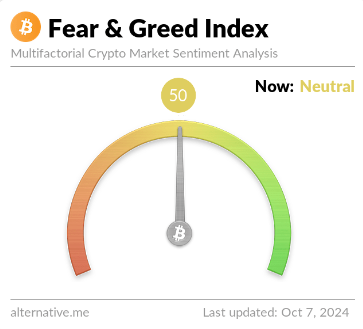 Sentimiento neutral de Bitcoin