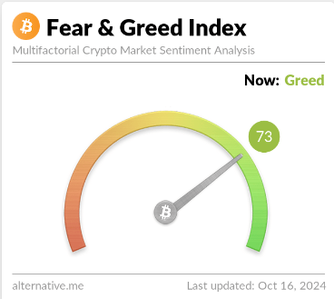 Avaricia de Bitcoin