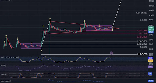 Криптоаналитик прогнозирует «гигапамп» цены XRP, вот цель